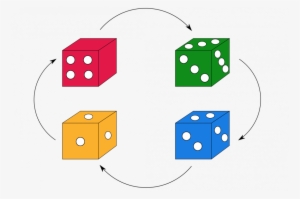 Red Die Beats Green, Green Beats Blue, Blue Beats Yellow - Dice Game #1854968