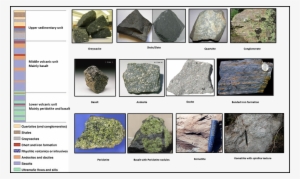 Chart And Pictures Of Greenstone Belt Rock Sequence - Greenstone Belt #1855295