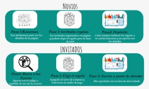 Encuentra A Tus Novios - Graphic Design #1861279