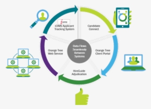 Features And Benefits - Orange Tree Employment Screening Llc #1861970