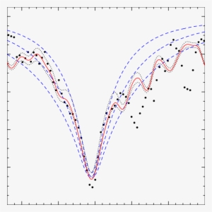 Effect Of Model Atmosphere Changes On The Na I D Line - Science #1862439