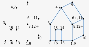 We Focus On Variants Of Connect The Dots - Drawing Puzzles #1862481
