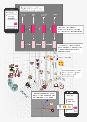 Going Deeper - Artificial Neural Network #1863333