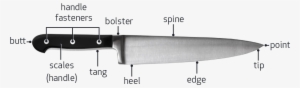 What Are The Parts Of A Kitchen Knife Called - Part Of The Knife #1865678