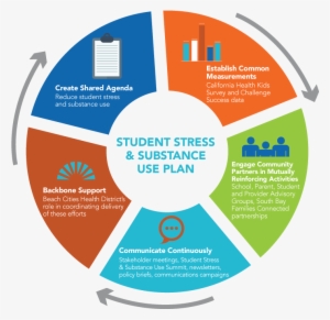 Increase Number Of Parents Having Conversations With - Investment And Corporate Governance #1868579