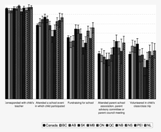 Parent Participation In Child's School By Province - Commercial Building #1868610