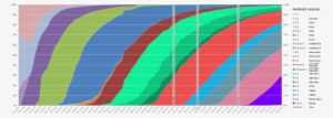 Global Android Version Distribution Since December - Android Version Share 2018 #1869191