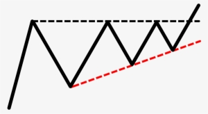 As You Can See, The Ascending Triangle Has A Series - Schematic #1870484