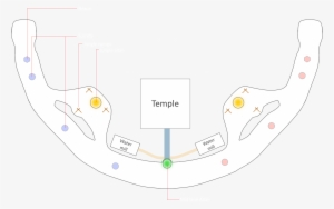 Map Components - League Of Legends Ionian Falls #1870659