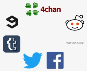 36kib, 708x600, Wartime - 4chan #1870711