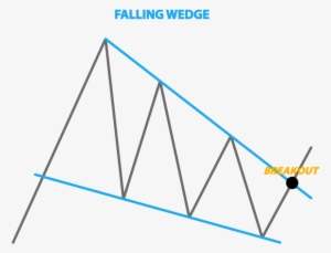 The Symmetrical Triangle Pattern Is Easy To Spot Thanks - Trend Line #1870713