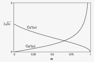 The Retailer's C R And Supplier's C S Costs In The - Diagram #1874399