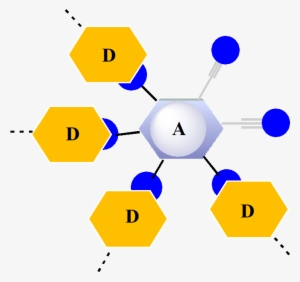 Department Of - Diagram #1880075