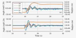 Experimental Response Of Traverse Control Of Rope And - Diagram #1880603