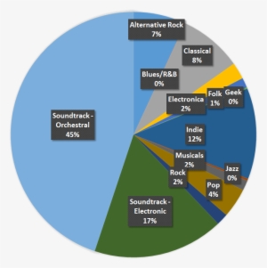 I Listen To A Lot Of Soundtrack Music - Diagram #1880907