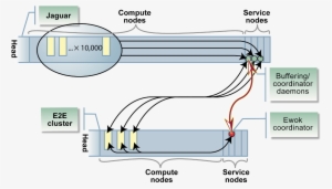 Nodes - Diagram #1880992 Nodes - Diagram #1880992