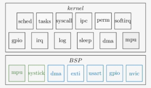 Ework Kernel Architecture - Number #1881062
