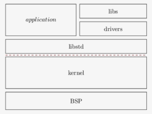 Ework Generic Software Architecture - Number #1881141