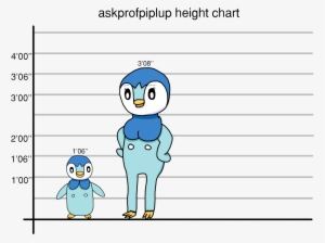 Pastoria Is A Tall Girl - Professor #1881144