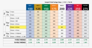 Model Golf Hole Course Yardage Chart - Golf Club Distance Chart #1881507