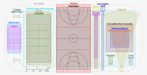 Hockey Rink Compared To Soccer Field #1881945