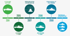 Our Path To Future Vertical Lift - Future Vertical Lift Capability Sets #1882672