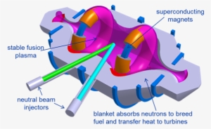 Lockheed Martin Promises Compact Fusion In 5 Years - Lockheed Martin Reactor #1883030