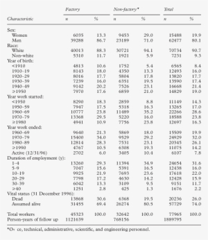 Number Of Lockheed Martin Aircraft Manufacturer Workers - Management #1883128