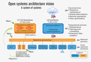 Dcs Dream Taking Flight - Exxon Mobil Open System #1883150