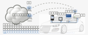 Connected Car Png Images #1883972 Connected Car Png Images #1883972