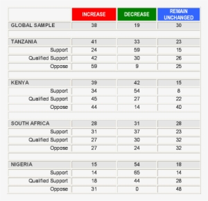 While It Is No Surprise That Scepticism Grows With - Number #1885458