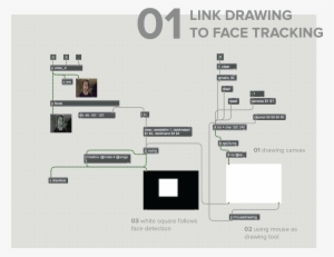 Initially I Was Having Difficulties With Finding Out - Stevensolaryvevo Video Goanimate #1888789