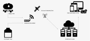 Home > Tank Operations Monitoring Solution > How Toms - Diagram #1889123