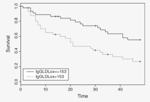 Kaplan Meier Estimate Of Survival In Haemodialysis - Contrast-enhanced Ultrasound #1891197