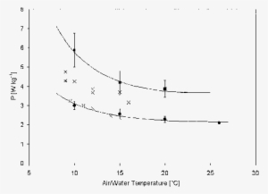 Platypus Resting Metabolic Rates In Air And Water, - Water #1891238
