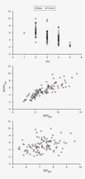 For Platypuses In The Inglis Catchment In Tasmania, - Correlation And Dependence #1891625