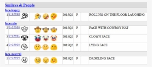 Clown Emoji On Keyboard #1891681