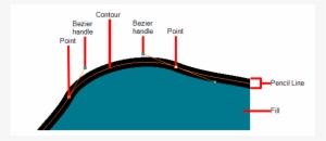 Vector Shapes Are Defined By Points, The Lines Joining - Documentation #1892129