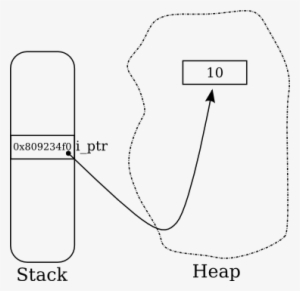 Pointer - Diagram #1892657 Pointer - Diagram #1892657