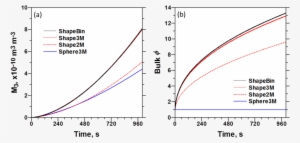 Results For Diffusional Growth Of Ice Crystals Comparing - Amphibolite #1894358