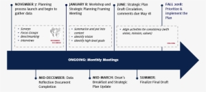 The Following Is A Timeline And Then The Outline Of - Analysis #1896859