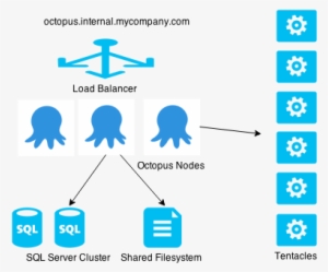Typical Octopus Ha Setup - Octopus Deploy Tentacles #1898052