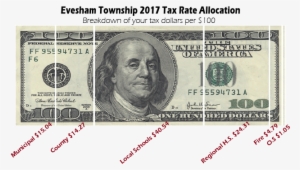 Dollardistchart3 - 100 Dollar Bill #1898123