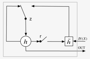 Illustration Of Gated Recurrent Unit - Gated Recurrent Unit #1898886