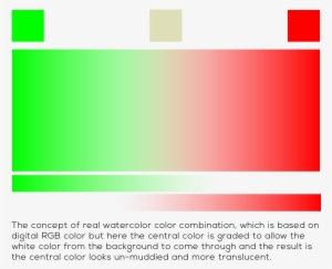 The Above Diagram Illustrates The Concept Of Real Watercolor - Graphic Design #191232