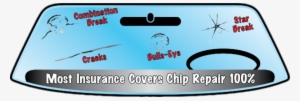 Your Insurance Company Will Pay The Entire Cost For - Windshield Chip #191806