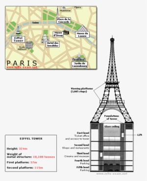 Ielts Writing Task - Ielts Task 1 Eiffel Tower #196982
