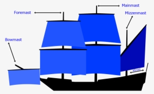 Diagram Of Mast Names On A Sailing Ship - Full-rigged Ship #197710