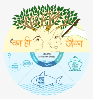 Design - Stakeholder #198688