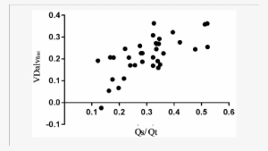Association Between Alveolar Dead Space Fraction And - Dead Space #1900008